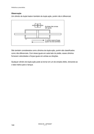 Hidráulica e pneumática
SENAI-SP – INTRANET
AA217-05
144
Observação
Um cilindro de dupla haste é também de dupla ação, porém não é diferencial.
São também considerados como cilindros de dupla ação, porém são classificados
como não-diferenciais. Com áreas iguais em cada lado do pistão, esses cilindros
fornecem velocidades e forças iguais em ambas as direções.
Qualquer cilindro de dupla ação pode se tornar em um de simples efeito, drenando-se
o lado inativo para o tanque.
 