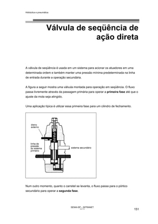 Hidráulica e pneumática
SENAI-SP – INTRANET
AA217-05
151
Válvula de seqüência de
ação direta
A válvula de seqüência é usada em um sistema para acionar os atuadores em uma
determinada ordem e também manter uma pressão mínima predeterminada na linha
de entrada durante a operação secundária.
A figura a seguir mostra uma válvula montada para operação em seqüência. O fluxo
passa livremente através da passagem primária para operar a primeira fase até que o
ajuste da mola seja atingido.
Uma aplicação típica é utilizar essa primeira fase para um cilindro de fechamento.
Num outro momento, quanto o carretel se levanta, o fluxo passa para o pórtico
secundário para operar a segunda fase.
 