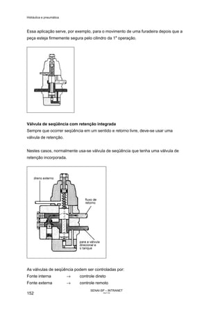Hidráulica e pneumática
SENAI-SP – INTRANET
AA217-05
152
Essa aplicação serve, por exemplo, para o movimento de uma furadeira depois que a
peça esteja firmemente segura pelo cilindro da 1a
operação.
Válvula de seqüência com retenção integrada
Sempre que ocorrer seqüência em um sentido e retorno livre, deve-se usar uma
válvula de retenção.
Nestes casos, normalmente usa-se válvula de seqüência que tenha uma válvula de
retenção incorporada.
As válvulas de seqüência podem ser controladas por:
Fonte interna → controle direto
Fonte externa → controle remoto
 