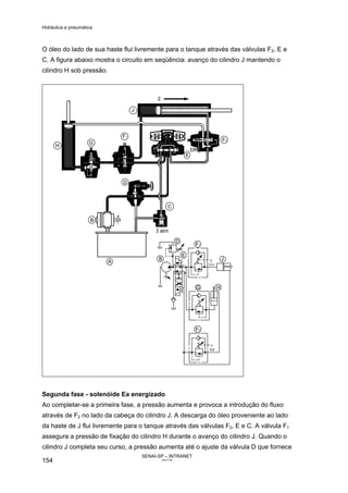 Hidráulica e pneumática
SENAI-SP – INTRANET
AA217-05
154
O óleo do lado de sua haste flui livremente para o tanque através das válvulas F2, E e
C. A figura abaixo mostra o circuito em seqüência: avanço do cilindro J mantendo o
cilindro H sob pressão.
Segunda fase - solenóide Ea energizado
Ao completar-se a primeira fase, a pressão aumenta e provoca a introdução do fluxo
através de F2 no lado da cabeça do cilindro J. A descarga do óleo proveniente ao lado
da haste de J flui livremente para o tanque através das válvulas F2, E e C. A válvula F1
assegura a pressão de fixação do cilindro H durante o avanço do cilindro J. Quando o
cilindro J completa seu curso, a pressão aumenta até o ajuste da válvula D que fornece
 