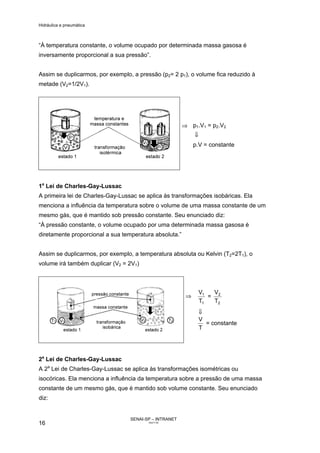 Hidráulica e pneumática
SENAI-SP – INTRANET
AA217-05
16
“À temperatura constante, o volume ocupado por determinada massa gasosa é
inversamente proporcional a sua pressão”.
Assim se duplicarmos, por exemplo, a pressão (p2= 2 p1), o volume fica reduzido à
metade (V2=1/2V1).
⇒ p1.V1 = p2.V2
⇓
p.V = constante
1a
Lei de Charles-Gay-Lussac
A primeira lei de Charles-Gay-Lussac se aplica às transformações isobáricas. Ela
menciona a influência da temperatura sobre o volume de uma massa constante de um
mesmo gás, que é mantido sob pressão constante. Seu enunciado diz:
“À pressão constante, o volume ocupado por uma determinada massa gasosa é
diretamente proporcional a sua temperatura absoluta.”
Assim se duplicarmos, por exemplo, a temperatura absoluta ou Kelvin (T2=2T1), o
volume irá também duplicar (V2 = 2V1)
⇒
1
1
T
V
=
2
2
T
V
⇓
T
V
= constante
2a
Lei de Charles-Gay-Lussac
A 2a
Lei de Charles-Gay-Lussac se aplica às transformações isométricas ou
isocóricas. Ela menciona a influência da temperatura sobre a pressão de uma massa
constante de um mesmo gás, que é mantido sob volume constante. Seu enunciado
diz:
 