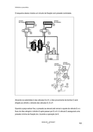 Hidráulica e pneumática
SENAI-SP – INTRANET
AA217-05
163
O esquema abaixo mostra um circuito de fixação com pressão controlada.
Ativando os solenóides b das válvulas G e H, o óleo proveniente da bomba C será
dirigido ao cilindro J através das válvulas D, E e F.
Quando a peça estiver fixa, a pressão se elevará até vencer a ajuste da válvula E e o
fluxo do óleo atingirá o cilindro K após passar por E e H. A válvula E assegurará uma
pressão mínima de fixação de J durante a operação de K.
 