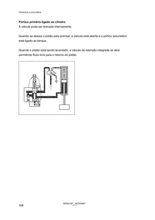 Hidráulica e pneumática
SENAI-SP – INTRANET
AA217-05
166
Pórtico primário ligado ao cilindro
A válvula pode ser drenada internamente.
Quando se abaixa o pistão para prensar, a válvula está aberta e o pórtico secundário
está ligado ao tanque.
Quando o pistão está sendo levantado, a válvula de retenção integrada se abre
permitindo fluxo livre para o retorno do pistão.
 