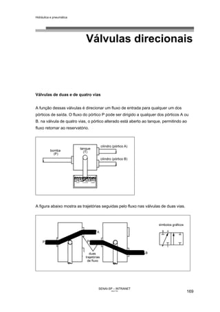 Hidráulica e pneumática
SENAI-SP – INTRANET
AA217-05
169
Válvulas direcionais
Válvulas de duas e de quatro vias
A função dessas válvulas é direcionar um fluxo de entrada para qualquer um dos
pórticos de saída. O fluxo do pórtico P pode ser dirigido a qualquer dos pórticos A ou
B. na válvula de quatro vias, o pórtico alterado está aberto ao tanque, permitindo ao
fluxo retornar ao reservatório.
A figura abaixo mostra as trajetórias seguidas pelo fluxo nas válvulas de duas vias.
 
