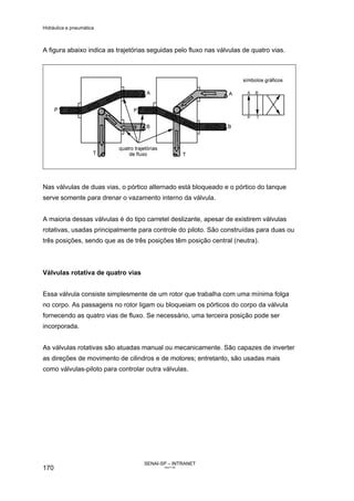 Hidráulica e pneumática
SENAI-SP – INTRANET
AA217-05
170
A figura abaixo indica as trajetórias seguidas pelo fluxo nas válvulas de quatro vias.
Nas válvulas de duas vias, o pórtico alternado está bloqueado e o pórtico do tanque
serve somente para drenar o vazamento interno da válvula.
A maioria dessas válvulas é do tipo carretel deslizante, apesar de existirem válvulas
rotativas, usadas principalmente para controle do piloto. São construídas para duas ou
três posições, sendo que as de três posições têm posição central (neutra).
Válvulas rotativa de quatro vias
Essa válvula consiste simplesmente de um rotor que trabalha com uma mínima folga
no corpo. As passagens no rotor ligam ou bloqueiam os pórticos do corpo da válvula
fornecendo as quatro vias de fluxo. Se necessário, uma terceira posição pode ser
incorporada.
As válvulas rotativas são atuadas manual ou mecanicamente. São capazes de inverter
as direções de movimento de cilindros e de motores; entretanto, são usadas mais
como válvulas-piloto para controlar outra válvulas.
 