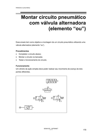 Hidráulica e pneumática
SENAI-SP – INTRANET
AA217-05
179
Montar circuito pneumático
com válvula alternadora
(elemento “ou”)
Esse ensaio tem como objetivo a montagem de um circuito pneumático utilizando uma
válvula alternadora (elemento “ou”).
Procedimentos
• Completar o circuito abaixo;
• Montar o circuito na bancada;
• Testar o funcionamento do circuito.
Funcionamento
Um cilindro de ação simples deve poder realizar seu movimento de avanço de dois
pontos diferentes.
 