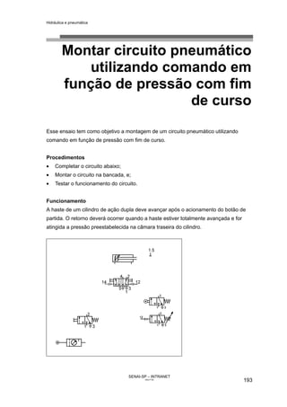 Hidráulica e pneumática
SENAI-SP – INTRANET
AA217-05
193
Montar circuito pneumático
utilizando comando em
função de pressão com fim
de curso
Esse ensaio tem como objetivo a montagem de um circuito pneumático utilizando
comando em função de pressão com fim de curso.
Procedimentos
• Completar o circuito abaixo;
• Montar o circuito na bancada, e;
• Testar o funcionamento do circuito.
Funcionamento
A haste de um cilindro de ação dupla deve avançar após o acionamento do botão de
partida. O retorno deverá ocorrer quando a haste estiver totalmente avançada e for
atingida a pressão preestabelecida na câmara traseira do cilindro.
 