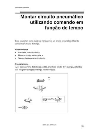 Hidráulica e pneumática
SENAI-SP – INTRANET
AA217-05
195
Montar circuito pneumático
utilizando comando em
função de tempo
Esse ensaio tem como objetivo a montagem de um circuito pneumático utilizando
comando em função de tempo.
Procedimentos
• Completar o circuito abaixo;
• Montar o circuito na bancada, e;
• Testar o funcionamento do circuito.
Funcionamento
Após o acionamento do botão de partida, a haste do cilindro deve avançar, voltando a
sua posição inicial após um tempo preestabelecido.
 