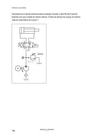 Hidráulica e pneumática
SENAI-SP – INTRANET
AA217-05
198
Acionando-se a válvula direcional para a posição cruzada, o óleo flui de P para B,
fazendo com que a haste do cilindro retorne. O óleo da câmara de avanço do cilindro
volta ao reservatório de A para T.
 