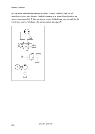 Hidráulica e pneumática
SENAI-SP – INTRANET
AA217-05
200
Acionando-se a válvula direcional para posição cruzada, o óleo flui de P para B,
fazendo com que o eixo do motor hidráulico passe a girar no sentido anti-horário por
ser um motor reversível. O óleo que aciona o motor hidráulico sai pelo outro pórtico de
trabalho do mesmo, fluindo de volta ao reservatório de A para T.
 