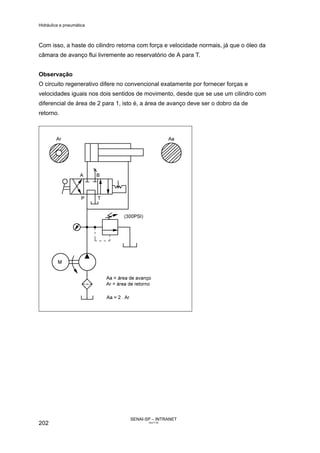 Hidráulica e pneumática
SENAI-SP – INTRANET
AA217-05
202
Com isso, a haste do cilindro retorna com força e velocidade normais, já que o óleo da
câmara de avanço flui livremente ao reservatório de A para T.
Observação
O circuito regenerativo difere no convencional exatamente por fornecer forças e
velocidades iguais nos dois sentidos de movimento, desde que se use um cilindro com
diferencial de área de 2 para 1, isto é, a área de avanço deve ser o dobro da de
retorno.
 