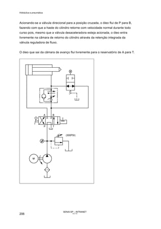 Hidráulica e pneumática
SENAI-SP – INTRANET
AA217-05
206
Acionando-se a válvula direcional para a posição cruzada, o óleo flui de P para B,
fazendo com que a haste do cilindro retorne com velocidade normal durante todo
curso pois, mesmo que a válvula desaceleradora esteja acionada, o óleo entra
livremente na câmara de retorno do cilindro através da retenção integrada da
válvula reguladora de fluxo.
O óleo que sai da câmara de avanço flui livremente para o reservatório de A para T.
 