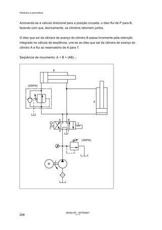 Hidráulica e pneumática
SENAI-SP – INTRANET
AA217-05
208
Acionando-se a válvula direcional para a posição cruzada, o óleo flui de P para B,
fazendo com que, teoricamente, os cilindros retornem juntos.
O óleo que sai da câmara de avanço do cilindro B passa livremente pela retenção
integrada na válvula de seqüência, une-se ao óleo que sai da câmara de avanço do
cilindro A e flui ao reservatório de A para T.
Seqüência de movimento: A + B + (AB) -.
 