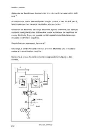 Hidráulica e pneumática
SENAI-SP – INTRANET
AA217-05
212
O óleo que sai das câmaras de retorno dos dois cilindros flui ao reservatório de B
para T.
Acionando-se a válvula direcional para a posição cruzada, o óleo flui de P para B,
fazendo com que, teoricamente, os cilindros retornem juntos.
O óleo que sai da câmara de avanço do cilindro A passa livremente pela retenção
integrada na válvula redutora de pressão e une-se ao óleo que sai da câmara de
avanço do cilindro B que, por sua vez, também passa livremente pela retenção
integrada na válvula de seqüência.
Os dois fluem ao reservatório de A para T.
No avanço, o cilindro funciona com duas pressões diferentes: uma reduzida no
cilindro A e uma normal no cilindro B.
No retorno, o circuito funciona com uma única pressão normal para os dois
cilindros.
 