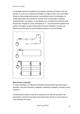 Hidráulica e pneumática
SENAI-SP – INTRANET
AA217-05
31
As tubulações aéreas aconselháveis são aquelas suspensas por tirantes, fixas nas
paredes ou no forro por cantoneiras de fixação. Em alguns casos, como na fundição,
forjaria ou posicionadas externamente, é aconselhável colocar as tubulações em
valetas apropriadas sob o pavimento, levando-se em consideração os espaços
necessários para a montagem e a manutenção com os respectivos movimentos das
ferramentas, rotações de curvas, derivações em “T”. O posicionamento também deve
permitir a drenagem de água condensada de maneira satisfatória. Os tubos não
devem ser posicionados em profundidades excessivas e nunca enterrados.
Material para a tubulação
Ao serem escolhidos, os materiais da tubulação principal devem apresentar alguns
requisitos, como fácil manuseio e instalação, resistência à oxidação e corrosão e preço
acessível.
É recomendável construir a rede de ar comprimido com tubos de aço preto, mas
geralmente é construída com tubos de aço galvanizado, devido ao menor preço e a
maior facilidade de compra.
 
