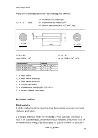 Hidráulica e pneumática
SENAI-SP – INTRANET
AA217-05
41
A força teórica exercida pelo cilindro é calculada segundo a fórmula:
Ft = P . A onde:
Ft= força teórica do êmbolo (N)
A = superfície útil do êmbolo (cm2
)
P = pressão de trabalho (kPa, 105
N/m2
, bar)
Fa = p . Aa Fr = p . Ar
Aa = 0,7854 . ∅e2
Ar = 0,7854 . ( ∅e2 −
∅h2
)
Tipo de cilindro Fórmula
Cilindro de ação simples Fn = Aa . p..−. ( Fat + Ff)
Cilindro de dupla ação avanço Fav = Aa . p
_
Fat
Cilindro de dupla ação retorno Fret = Ar . p − Fat
Fn = força efetiva
Fav = força efetiva de avanço
Fret = força efetiva de retorno
p = pressão de trabalho
Fat = resistência de atrito (N) (3 a 20% de Ft)
Ff = força da mola de retrocesso
Movimentos rotativos
Cilindro rotativo
O cilindro rotativo transforma movimento linear de um cilindro comum em movimento
rotativo de giro limitado.
O ar atinge o êmbolo do cilindro movimentando-o. Preso ao êmbolo encontra-se a
haste e, em sua extremidade, uma cremalheira que transforma o movimento linear em
movimento rotativo. O ângulo de rotação pode ser ajustado mediante um parafuso e
 