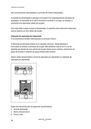Hidráulica e pneumática
SENAI-SP – INTRANET
AA217-05
46
Seu funcionamento está baseado no princípio de Venturi (depressão).
A pressão de alimentação é aplicada na entrada P por estrangulamento da seção de
passagem. A velocidade do ar até R aumenta e na saída A, ou seja, na ventosa, é
produzida uma depressão (efeito de sucção).
Com este efeito a peça é presa e transportada. A superfície deve estar bem limpa para
que se obtenha um bom efeito de sucção.
Cabeçote de aspiração por depressão
O funcionamento também está baseado no princípio Venturi.
A diferença do elemento anterior é um depósito adicional. Neste depósito é
acumulado ar durante o processo de sucção. Não existindo mais ar em P, o ar do
depósito sai através de uma válvula de escape rápido para a ventosa, produzindo um
golpe de pressão e soltando as peças fixadas pela ventosa.
Abaixo estão representados o bocal de aspiração por depressão e o cabeçote de
aspiração por depressão.
Estes dois elementos tem as seguintes características:
• Grande depressão;
• Baixo consumo de ar;
• Pouco ruído.
 
