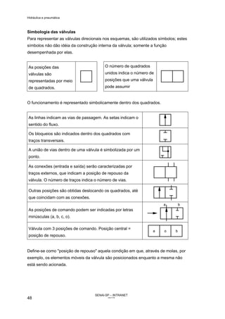 Hidráulica e pneumática
SENAI-SP – INTRANET
AA217-05
48
Simbologia das válvulas
Para representar as válvulas direcionais nos esquemas, são utilizados símbolos; estes
símbolos não dão idéia da construção interna da válvula; somente a função
desempenhada por elas.
As posições das
válvulas são
representadas por meio
de quadrados.
O número de quadrados
unidos indica o número de
posições que uma válvula
pode assumir
O funcionamento é representado simbolicamente dentro dos quadrados.
As linhas indicam as vias de passagem. As setas indicam o
sentido do fluxo.
Os bloqueios são indicados dentro dos quadrados com
traços transversais.
A união de vias dentro de uma válvula é simbolizada por um
ponto.
As conexões (entrada e saída) serão caracterizadas por
traços externos, que indicam a posição de repouso da
válvula. O número de traços indica o número de vias.
Outras posições são obtidas deslocando os quadrados, até
que coincidam com as conexões.
As posições de comando podem ser indicadas por letras
minúsculas (a, b, c, o).
Válvula com 3 posições de comando. Posição central =
posição de repouso.
Define-se como "posição de repouso" aquela condição em que, através de molas, por
exemplo, os elementos móveis da válvula são posicionados enquanto a mesma não
está sendo acionada.
 