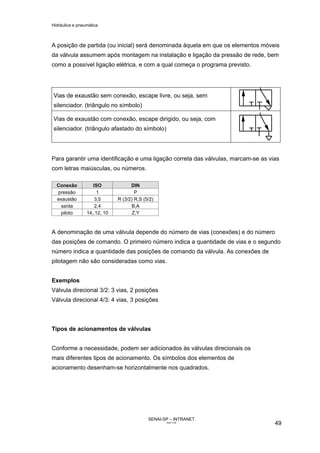 Hidráulica e pneumática
SENAI-SP – INTRANET
AA217-05
49
A posição de partida (ou inicial) será denominada àquela em que os elementos móveis
da válvula assumem após montagem na instalação e ligação da pressão de rede, bem
como a possível ligação elétrica, e com a qual começa o programa previsto.
Vias de exaustão sem conexão, escape livre, ou seja, sem
silenciador. (triângulo no símbolo)
Vias de exaustão com conexão, escape dirigido, ou seja, com
silenciador. (triângulo afastado do símbolo)
Para garantir uma identificação e uma ligação correta das válvulas, marcam-se as vias
com letras maiúsculas, ou números.
Conexão ISO DIN
pressão 1 P
exaustão 3,5 R (3/2) R,S (5/2)
saída 2,4 B,A
piloto 14,.12, 10 Z,Y
A denominação de uma válvula depende do número de vias (conexões) e do número
das posições de comando. O primeiro número indica a quantidade de vias e o segundo
número indica a quantidade das posições de comando da válvula. As conexões de
pilotagem não são consideradas como vias.
Exemplos
Válvula direcional 3/2: 3 vias, 2 posições
Válvula direcional 4/3: 4 vias, 3 posições
Tipos de acionamentos de válvulas
Conforme a necessidade, podem ser adicionados às válvulas direcionais os
mais diferentes tipos de acionamento. Os símbolos dos elementos de
acionamento desenham-se horizontalmente nos quadrados.
 