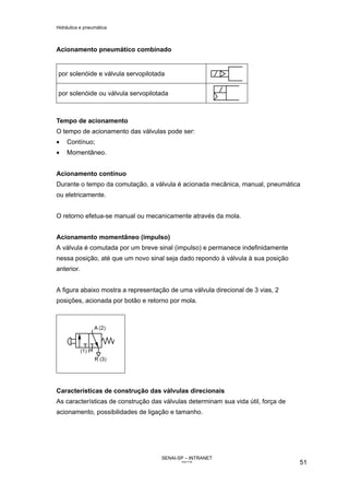 Hidráulica e pneumática
SENAI-SP – INTRANET
AA217-05
51
Acionamento pneumático combinado
por solenóide e válvula servopilotada
por solenóide ou válvula servopilotada
Tempo de acionamento
O tempo de acionamento das válvulas pode ser:
• Contínuo;
• Momentâneo.
Acionamento contínuo
Durante o tempo da comutação, a válvula é acionada mecânica, manual, pneumática
ou eletricamente.
O retorno efetua-se manual ou mecanicamente através da mola.
Acionamento momentâneo (impulso)
A válvula é comutada por um breve sinal (impulso) e permanece indefinidamente
nessa posição, até que um novo sinal seja dado repondo à válvula à sua posição
anterior.
A figura abaixo mostra a representação de uma válvula direcional de 3 vias, 2
posições, acionada por botão e retorno por mola.
Características de construção das válvulas direcionais
As características de construção das válvulas determinam sua vida útil, força de
acionamento, possibilidades de ligação e tamanho.
 