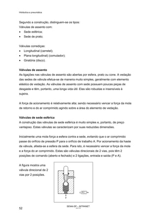 Hidráulica e pneumática
SENAI-SP – INTRANET
AA217-05
52
Segundo a construção, distinguem-se os tipos:
Válvulas de assento com:
• Sede esférica;
• Sede de prato;
Válvulas corrediças:
• Longitudinal (carretel);
• Plana longitudinal) (comutador);
• Giratória (disco).
Válvulas de assento
As ligações nas válvulas de assento são abertas por esfera, prato ou cone. A vedação
das sedes de válvula efetua-se de maneira muito simples, geralmente com elemento
elástico de vedação. As válvulas de assento com sede possuem poucas peças de
desgaste e têm, portanto, uma longa vida útil. Elas são robustas e insensíveis à
sujeira.
A força de acionamento é relativamente alta; sendo necessário vencer a força da mola
de retorno e do ar comprimido agindo sobre a área do elemento de vedação.
Válvulas de sede esférica
A construção das válvulas de sede esférica é muito simples e, portanto, de preço
vantajoso. Estas válvulas se caracterizam por suas reduzidas dimensões.
Inicialmente uma mola força a esfera contra a sede, evitando que o ar comprimido
passe do orifício de pressão P para o orifício de trabalho A. Por acionamento da haste
da válvula, afasta-se a esfera da sede. Para isto, é necessário vencer a força da mola
e a força do ar comprimido. Estas são válvulas direcionais de 2 vias, pois têm 2
posições de comando (aberto e fechado) e 2 ligações, entrada e saída (P e A).
A figura mostra uma
válvula direcional de 2
vias por 2 posições.
 