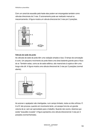 Hidráulica e pneumática
SENAI-SP – INTRANET
AA217-05
53
Com um canal de exaustão pela haste elas podem ser empregadas também como
válvulas direcionais de 3 vias. O acionamento pode ser realizado manual ou
mecanicamente. A figura mostra um válvula direcional de 3 vias por 2 posições.
Válvula de sede de prato
As válvulas de sede de prato têm uma vedação simples e boa. O tempo de comutação
é curto. Um pequeno movimento do prato libera uma área bastante grande para o fluxo
do ar. Também estas, como as de sede esférica, são insensíveis à sujeira e têm uma
longa vida útil. A figura mostra uma válvula direcional de 3 vias por 2 posições (normal
aberta).
Ao acionar o apalpador são interligadas, num campo limitado, todos os três orifícios: P,
A e R. Isto provoca, quando em movimento lento, um escape livre de um grande
volume de ar, sem ser aproveitado para o trabalho. Quando isto ocorre, dizemos que
existe "exaustão cruzada". A figura apresenta uma válvula direcional de 3 vias por 2
posições (normal fechada).
 