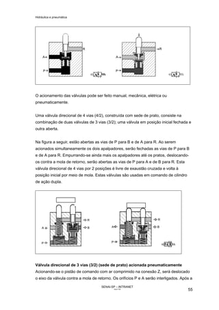 Hidráulica e pneumática
SENAI-SP – INTRANET
AA217-05
55
O acionamento das válvulas pode ser feito manual, mecânica, elétrica ou
pneumaticamente.
Uma válvula direcional de 4 vias (4/2), construída com sede de prato, consiste na
combinação de duas válvulas de 3 vias (3/2); uma válvula em posição inicial fechada e
outra aberta.
Na figura a seguir, estão abertas as vias de P para B e de A para R. Ao serem
acionados simultaneamente os dois apalpadores, serão fechadas as vias de P para B
e de A para R. Empurrando-se ainda mais os apalpadores até os pratos, deslocando-
os contra a mola de retorno, serão abertas as vias de P para A e de B para R. Esta
válvula direcional de 4 vias por 2 posições é livre de exaustão cruzada e volta à
posição inicial por meio de mola. Estas válvulas são usadas em comando de cilindro
de ação dupla.
Válvula direcional de 3 vias (3/2) (sede de prato) acionada pneumaticamente
Acionando-se o pistão de comando com ar comprimido na conexão Z, será deslocado
o eixo da válvula contra a mola de retorno. Os orifícios P e A serão interligados. Após a
 