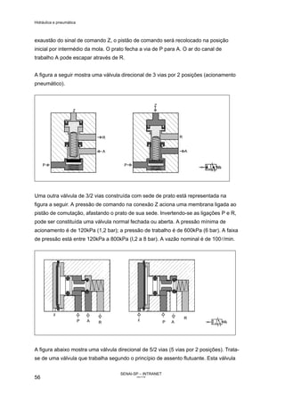 Hidráulica e pneumática
SENAI-SP – INTRANET
AA217-05
56
exaustão do sinal de comando Z, o pistão de comando será recolocado na posição
inicial por intermédio da mola. O prato fecha a via de P para A. O ar do canal de
trabalho A pode escapar através de R.
A figura a seguir mostra uma válvula direcional de 3 vias por 2 posições (acionamento
pneumático).
Uma outra válvula de 3/2 vias construída com sede de prato está representada na
figura a seguir. A pressão de comando na conexão Z aciona uma membrana ligada ao
pistão de comutação, afastando o prato de sua sede. Invertendo-se as ligações P e R,
pode ser constituída uma válvula normal fechada ou aberta. A pressão mínima de
acionamento é de 120kPa (1,2 bar); a pressão de trabalho é de 600kPa (6 bar). A faixa
de pressão está entre 120kPa a 800kPa (I,2 a 8 bar). A vazão nominal é de 100l/min.
A figura abaixo mostra uma válvula direcional de 5/2 vias (5 vias por 2 posições). Trata-
se de uma válvula que trabalha segundo o princípio de assento flutuante. Esta válvula
 