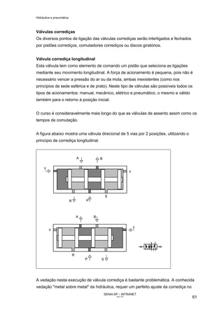 Hidráulica e pneumática
SENAI-SP – INTRANET
AA217-05
61
Válvulas corrediças
Os diversos pontos de ligação das válvulas corrediças serão interligados e fechados
por pistões corrediços, comutadores corrediços ou discos giratórios.
Válvula corrediça longitudinal
Esta válvula tem como elemento de comando um pistão que seleciona as ligações
mediante seu movimento longitudinal. A força de acionamento é pequena, pois não é
necessário vencer a pressão do ar ou da mola, ambas inexistentes (como nos
princípios de sede esférica e de prato). Neste tipo de válvulas são possíveis todos os
tipos de acionamentos: manual, mecânico, elétrico e pneumático, o mesmo e válido
também para o retorno à posição inicial.
O curso é consideravelmente mais longo do que as válvulas de assento assim como os
tempos de comutação.
A figura abaixo mostra uma válvula direcional de 5 vias por 2 posições, utilizando o
princípio de corrediça longitudinal.
A vedação nesta execução de válvula corrediça é bastante problemática. A conhecida
vedação "metal sobre metal" da hidráulica, requer um perfeito ajuste da corrediça no
 