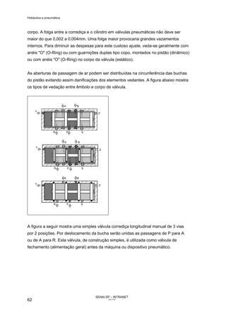 Hidráulica e pneumática
SENAI-SP – INTRANET
AA217-05
62
corpo. A folga entre a corrediça e o cilindro em válvulas pneumáticas não deve ser
maior do que 0,002 a 0,004mm. Uma folga maior provocaria grandes vazamentos
internos. Para diminuir as despesas para este custoso ajuste, veda-se geralmente com
anéis "O" (O-Ring) ou com guarnições duplas tipo copo, montados no pistão (dinâmico)
ou com anéis "O" (O-Ring) no corpo da válvula (estático).
As aberturas de passagem de ar podem ser distribuídas na circunferência das buchas
do pistão evitando assim danificações dos elementos vedantes. A figura abaixo mostra
os tipos de vedação entre êmbolo e corpo de válvula.
A figura a seguir mostra uma simples válvula corrediça longitudinal manual de 3 vias
por 2 posições. Por deslocamento da bucha serão unidas as passagens de P para A
ou de A para R. Esta válvula, de construção simples, é utilizada como válvula de
fechamento (alimentação geral) antes da máquina ou dispositivo pneumático.
 