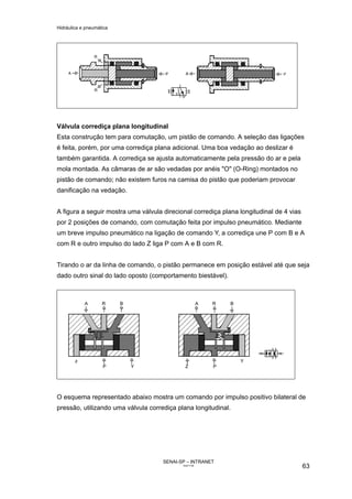 Hidráulica e pneumática
SENAI-SP – INTRANET
AA217-05
63
Válvula corrediça plana longitudinal
Esta construção tem para comutação, um pistão de comando. A seleção das ligações
é feita, porém, por uma corrediça plana adicional. Uma boa vedação ao deslizar é
também garantida. A corrediça se ajusta automaticamente pela pressão do ar e pela
mola montada. As câmaras de ar são vedadas por anéis "O" (O-Ring) montados no
pistão de comando; não existem furos na camisa do pistão que poderiam provocar
danificação na vedação.
A figura a seguir mostra uma válvula direcional corrediça plana longitudinal de 4 vias
por 2 posições de comando, com comutação feita por impulso pneumático. Mediante
um breve impulso pneumático na ligação de comando Y, a corrediça une P com B e A
com R e outro impulso do lado Z liga P com A e B com R.
Tirando o ar da linha de comando, o pistão permanece em posição estável até que seja
dado outro sinal do lado oposto (comportamento biestável).
O esquema representado abaixo mostra um comando por impulso positivo bilateral de
pressão, utilizando uma válvula corrediça plana longitudinal.
 
