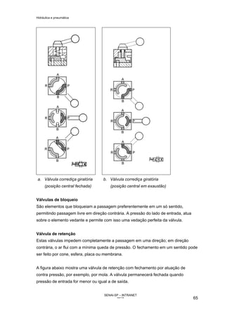 Hidráulica e pneumática
SENAI-SP – INTRANET
AA217-05
65
a. Válvula corrediça giratória
(posição central fechada)
b. Válvula corrediça giratória
(posição central em exaustão)
Válvulas de bloqueio
São elementos que bloqueiam a passagem preferentemente em um só sentido,
permitindo passagem livre em direção contrária. A pressão do lado de entrada, atua
sobre o elemento vedante e permite com isso uma vedação perfeita da válvula.
Válvula de retenção
Estas válvulas impedem completamente a passagem em uma direção; em direção
contrária, o ar flui com a mínima queda de pressão. O fechamento em um sentido pode
ser feito por cone, esfera, placa ou membrana.
A figura abaixo mostra uma válvula de retenção com fechamento por atuação de
contra pressão, por exemplo, por mola. A válvula permanecerá fechada quando
pressão de entrada for menor ou igual a de saída.
 