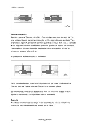 Hidráulica e pneumática
SENAI-SP – INTRANET
AA217-05
66
Válvula alternadora
Também chamada "Elemento OU (OR) ".Esta válvula possui duas entradas X e Y, e
uma saída A. Quando o ar comprimido entra em X, a esfera bloqueia a entrada Y e o
ar circula de X para A. Em sentido contrário quando o ar circula de Y para A, a entrada
X fica bloqueada. Quando o ar retorna, quer dizer, quando um lado de um cilindro ou
de uma válvula entra em exaustão, a esfera permanece na posição em que se
encontrava antes do retorno do ar.
A figura abaixo mostra uma válvula alternadora.
Estas válvulas seleciona sinais emitidos por válvulas de “sinais” provenientes de
diversos pontos e impede o escape de ar por uma segunda válvula.
Se um cilindro ou uma válvula de comando deve ser acionados de dois ou mais
lugares, é necessária a utilização desta válvula alternadora.
Exemplo
A haste de um cilindro deve avançar ao ser acionada uma válvula com atuação
manual, ou opcionalmente também através de um pedal.
 
