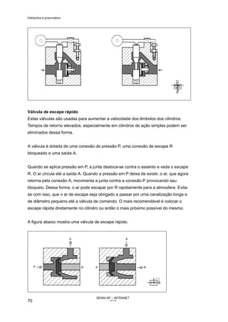 Hidráulica e pneumática
SENAI-SP – INTRANET
AA217-05
70
Válvula de escape rápido
Estas válvulas são usadas para aumentar a velocidade dos êmbolos dos cilindros.
Tempos de retorno elevados, especialmente em cilindros de ação simples podem ser
eliminados dessa forma.
A válvula é dotada de uma conexão de pressão P, uma conexão de escape R
bloqueado e uma saída A.
Quando se aplica pressão em P, a junta desloca-se contra o assento e veda o escape
R. O ar circula até a saída A. Quando a pressão em P deixa de existir, o ar, que agora
retorna pela conexão A, movimenta a junta contra a conexão P provocando seu
bloqueio. Dessa forma, o ar pode escapar por R rapidamente para a atmosfera. Evita-
se com isso, que o ar de escape seja obrigado a passar por uma canalização longa e
de diâmetro pequeno até a válvula de comando. O mais recomendável é colocar o
escape rápida diretamente no cilindro ou então o mais próximo possível do mesmo.
A figura abaixo mostra uma válvula de escape rápido.
 
