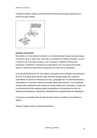 Hidráulica e pneumática
SENAI-SP – INTRANET
AA217-05
71
O esquema abaixo mostra o posicionamento da válvula de escape rápido para um
cilindro de ação simples.
Expulsor pneumático
Na indústria, há muito tempo é utilizado o ar comprimido para limpar e expulsar peças.
O consumo de ar é neste caso, muito alto. Ao contrário do método conhecido, no qual
o consumo do ar da rede é contínuo, com o expulsor o trabalho se torna mais
econômico. O elemento, consiste de um reservatório com uma válvula de escape
rápido. O volume do reservatório corresponde ao volume de ar necessário.
Uma válvula direcional de 3/2 vias, aberta na posição inicial é utilizada como elemento
de sinal. O ar passa pela válvula e pela válvula de escape rápido até o pequeno
reservatório. Ao acionar a válvula de 3/2 vias, a passagem de ar é interrompida para o
reservatório e o canal até a válvula de escape rápido será exaurido. O ar do depósito
escapa então rapidamente pela válvula de escape rápido para a atmosfera. A vazão de
ar concentrada permite expulsar peças de dispositivos e ferramentas de corte, de
esteiras transportadoras, dispositivos classificadores e equipamentos de embalagens.
O sinal para a expulsão pode ser feito de forma manual, mecânica, pneumática ou
elétrica.
A figura a seguir mostra o expulsor pneumático.
 