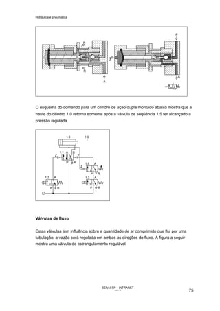 Hidráulica e pneumática
SENAI-SP – INTRANET
AA217-05
75
O esquema do comando para um cilindro de ação dupla montado abaixo mostra que a
haste do cilindro 1.0 retorna somente após a válvula de seqüência 1.5 ter alcançado a
pressão regulada.
Válvulas de fluxo
Estas válvulas têm influência sobre a quantidade de ar comprimido que flui por uma
tubulação; a vazão será regulada em ambas as direções do fluxo. A figura a seguir
mostra uma válvula de estrangulamento regulável.
 