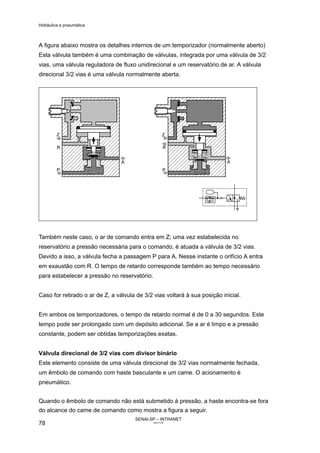 Hidráulica e pneumática
SENAI-SP – INTRANET
AA217-05
78
A figura abaixo mostra os detalhes internos de um temporizador (normalmente aberto)
Esta válvula também é uma combinação de válvulas, integrada por uma válvula de 3/2
vias, uma válvula reguladora de fluxo unidirecional e um reservatório de ar. A válvula
direcional 3/2 vias é uma válvula normalmente aberta.
Também neste caso, o ar de comando entra em Z; uma vez estabelecida no
reservatório a pressão necessária para o comando, é atuada a válvula de 3/2 vias.
Devido a isso, a válvula fecha a passagem P para A. Nesse instante o orifício A entra
em exaustão com R. O tempo de retardo corresponde também ao tempo necessário
para estabelecer a pressão no reservatório.
Caso for retirado o ar de Z, a válvula de 3/2 vias voltará à sua posição inicial.
Em ambos os temporizadores, o tempo de retardo normal é de 0 a 30 segundos. Este
tempo pode ser prolongado com um depósito adicional. Se a ar é limpo e a pressão
constante, podem ser obtidas temporizações exatas.
Válvula direcional de 3/2 vias com divisor binário
Este elemento consiste de uma válvula direcional de 3/2 vias normalmente fechada,
um êmbolo de comando com haste basculante e um came. O acionamento é
pneumático.
Quando o êmbolo de comando não está submetido à pressão, a haste encontra-se fora
do alcance do came de comando como mostra a figura a seguir.
 