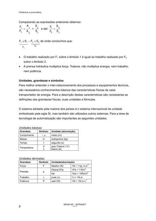 Hidráulica e pneumática
SENAI-SP – INTRANET
AA217-05
8
Comparando as expressões anteriores obtemos:
2
1
A
A
F
F
2
1
= =
1
2
S
S
e daí: =
2
1
F
F
1
2
S
S
=
τ
321
1
11
SF x
43421
2
22 SF x
τ
de onde concluímos que:
• O trabalho realizado por F1 sobre o êmbolo 1 é igual ao trabalho realizado por F2
sobre o êmbolo 2.
• A prensa hidráulica multiplica força. Todavia, não multiplica energia, nem trabalho,
nem potência.
Unidades, grandezas e símbolos
Para melhor entender o inter-relacionamento dos processos e equipamentos técnicos,
são necessários conhecimentos básicos das características físicas de cada
transportador de energia. Para a descrição destas características são necessárias as
definições das grandezas físicas, suas unidades e fórmulas.
O sistema adotado pela maioria dos países é o sistema internacional de unidade
simbolizado pela sigla SI, mas também são utilizados outros sistemas. Para a área de
tecnologia de automatização são importantes as seguintes unidades:
Unidades básicas
Grandeza Símbolo Unidade (abreviação)
Comprimento l, s metro (m)
Massa m quilograma (kg)
Tempo t segundo (s)
Temperatura
θ
Τ
grau Celsius (°C)
Kelvin (K)
Unidades derivadas
Grandeza Símbolo Unidade(abreviação)
Força F Newton (N) 1N = 1 kg. m.s
-2
Pascal (Pa) 1Pa = 1 N/m
2
Pressão p
bar 1bar = 10N/cm2
Trabalho τ joule (J) 1J = 1N.m
Potência P watt (W) 1W = 1N.m.s
-1
 