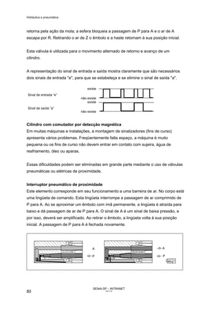 Hidráulica e pneumática
SENAI-SP – INTRANET
AA217-05
80
retorna pela ação da mola; a esfera bloqueia a passagem de P para A e o ar de A
escapa por R. Retirando o ar de Z o êmbolo e a haste retornam à sua posição inicial.
Esta válvula é utilizada para o movimento alternado de retorno e avanço de um
cilindro.
A representação do sinal de entrada e saída mostra claramente que são necessários
dois sinais de entrada "e", para que se estabeleça e se elimine o sinal de saída "a".
existe
Sinal de entrada “e”
não existe
existe
Sinal de saída ”a”
não existe
Cilindro com comutador por detecção magnética
Em muitas máquinas e instalações, a montagem de sinalizadores (fins de curso)
apresenta vários problemas. Freqüentemente falta espaço, a máquina é muito
pequena ou os fins de curso não devem entrar em contato com sujeira, água de
resfriamento, óleo ou aparas.
Essas dificuldades podem ser eliminadas em grande parte mediante o uso de válvulas
pneumáticas ou elétricas de proximidade.
Interruptor pneumático de proximidade
Este elemento corresponde em seu funcionamento a uma barreira de ar. No corpo está
uma lingüeta de comando. Esta lingüeta interrompe a passagem de ar comprimido de
P para A. Ao se aproximar um êmbolo com ímã permanente, a lingüeta é atraída para
baixo e dá passagem de ar de P para A. O sinal de A é um sinal de baixa pressão, e
por isso, deverá ser amplificado. Ao retirar o êmbolo, a lingüeta volta à sua posição
inicial. A passagem de P para A é fechada novamente.
 