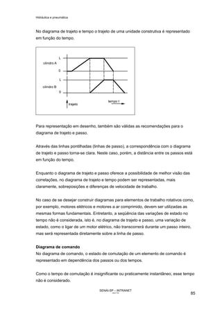 Hidráulica e pneumática
SENAI-SP – INTRANET
AA217-05
85
No diagrama de trajeto e tempo o trajeto de uma unidade construtiva é representado
em função do tempo.
Para representação em desenho, também são válidas as recomendações para o
diagrama de trajeto e passo.
Através das linhas pontilhadas (linhas de passo), a correspondência com o diagrama
de trajeto e passo torna-se clara. Neste caso, porém, a distância entre os passos está
em função do tempo.
Enquanto o diagrama de trajeto e passo oferece a possibilidade de melhor visão das
correlações, no diagrama de trajeto e tempo podem ser representadas, mais
claramente, sobreposições e diferenças de velocidade de trabalho.
No caso de se desejar construir diagramas para elementos de trabalho rotativos como,
por exemplo, motores elétricos e motores a ar comprimido, devem ser utilizadas as
mesmas formas fundamentais. Entretanto, a seqüência das variações de estado no
tempo não é considerada, isto é, no diagrama de trajeto e passo, uma variação de
estado, como o ligar de um motor elétrico, não transcorrerá durante um passo inteiro,
mas será representada diretamente sobre a linha de passo.
Diagrama de comando
No diagrama de comando, o estado de comutação de um elemento de comando é
representado em dependência dos passos ou dos tempos.
Como o tempo de comutação é insignificante ou praticamente instantâneo, esse tempo
não é considerado.
 