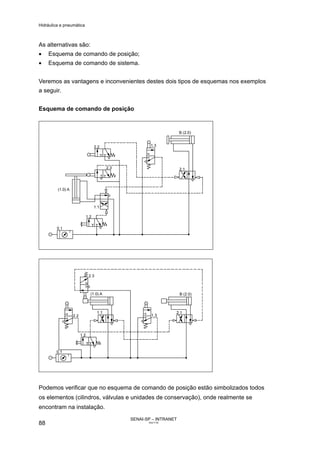 Hidráulica e pneumática
SENAI-SP – INTRANET
AA217-05
88
As alternativas são:
• Esquema de comando de posição;
• Esquema de comando de sistema.
Veremos as vantagens e inconvenientes destes dois tipos de esquemas nos exemplos
a seguir.
Esquema de comando de posição
Podemos verificar que no esquema de comando de posição estão simbolizados todos
os elementos (cilindros, válvulas e unidades de conservação), onde realmente se
encontram na instalação.
 