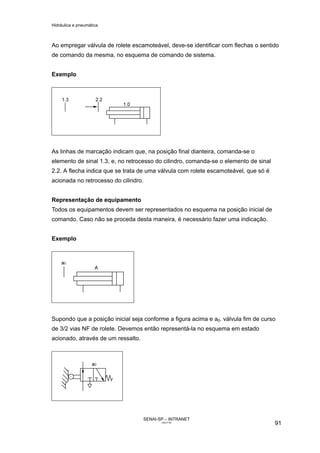 Hidráulica e pneumática
SENAI-SP – INTRANET
AA217-05
91
Ao empregar válvula de rolete escamoteável, deve-se identificar com flechas o sentido
de comando da mesma, no esquema de comando de sistema.
Exemplo
As linhas de marcação indicam que, na posição final dianteira, comanda-se o
elemento de sinal 1.3, e, no retrocesso do cilindro, comanda-se o elemento de sinal
2.2. A flecha indica que se trata de uma válvula com rolete escamoteável, que só é
acionada no retrocesso do cilindro.
Representação de equipamento
Todos os equipamentos devem ser representados no esquema na posição inicial de
comando. Caso não se proceda desta maneira, é necessário fazer uma indicação.
Exemplo
Supondo que a posição inicial seja conforme a figura acima e a0. válvula fim de curso
de 3/2 vias NF de rolete. Devemos então representá-la no esquema em estado
acionado, através de um ressalto.
 