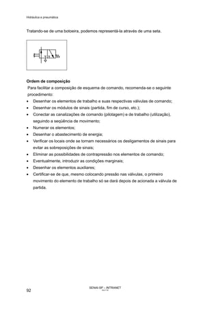 Hidráulica e pneumática
SENAI-SP – INTRANET
AA217-05
92
Tratando-se de uma botoeira, podemos representá-la através de uma seta.
Ordem de composição
Para facilitar a composição de esquema de comando, recomenda-se o seguinte
procedimento:
• Desenhar os elementos de trabalho e suas respectivas válvulas de comando;
• Desenhar os módulos de sinais (partida, fim de curso, etc.);
• Conectar as canalizações de comando (pilotagem) e de trabalho (utilização),
seguindo a seqüência de movimento;
• Numerar os elementos;
• Desenhar o abastecimento de energia;
• Verificar os locais onde se tornam necessários os desligamentos de sinais para
evitar as sobreposições de sinais;
• Eliminar as possibilidades de contrapressão nos elementos de comando;
• Eventualmente, introduzir as condições marginais;
• Desenhar os elementos auxiliares;
• Certificar-se de que, mesmo colocando pressão nas válvulas, o primeiro
movimento do elemento de trabalho só se dará depois de acionada a válvula de
partida.
 