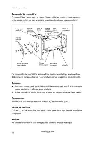 Hidráulica e pneumática
SENAI-SP – INTRANET
AA217-05
96
Construção do reservatório
O reservatório é construído com placas de aço, soldadas, mantendo-se um espaço
entre o reservatório e o piso através de suportes colocados na sua parte inferior.
Na construção do reservatório, a observância de alguns cuidados e a colocação de
determinados componentes são recomendáveis para o seu perfeito funcionamento.
Cuidados
• interior do tanque deve ser pintado com tinta especial para reduzir a ferrugem que
possa resultar da condensação da umidade.
• A tinta utilizada no interior do tanque tem que ser compatível com o fluido usado.
Componentes
Visores: são utilizados para facilitar as verificações do nível do fluido.
Plugue de drenagem
O fluido do tanque possibilita, pelo seu formato, que o fluido seja drenado através de
um plugue.
Tampas
As tampas devem ser de fácil remoção para facilitar a limpeza do tanque.
 