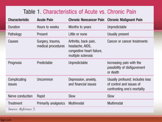 Comprehensive Overview of Inflammation and Pain Pathophysiology | PPT