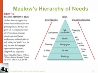 Maslow Human Rights 3545186.ppt