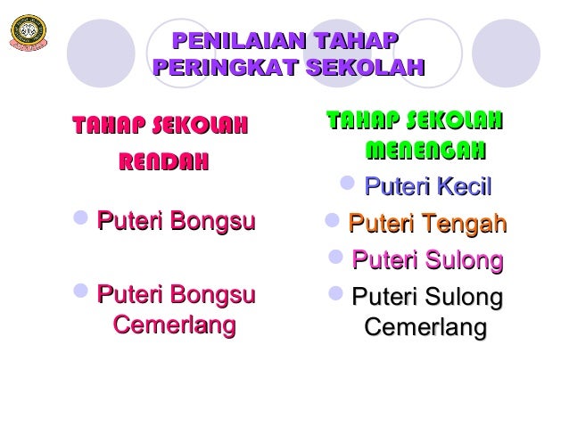 354541861 Pengenalan Dan Sejarah Ppim