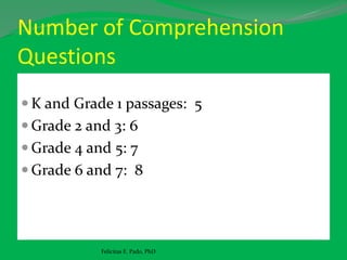 Number of Comprehension
Questions
 K and Grade 1 passages: 5
 Grade 2 and 3: 6
 Grade 4 and 5: 7
 Grade 6 and 7: 8
Felicitas E. Pado, PhD
 