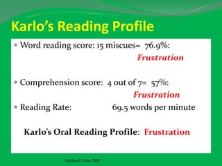 Karlo’s Reading Profile
 Word reading score: 15 miscues= 76.9%:
Frustration
 Comprehension score: 4 out of 7= 57%:
Frustration
 Reading Rate: 69.5 words per minute
Karlo’s Oral Reading Profile: Frustration
Felicitas E. Pado, PhD
 