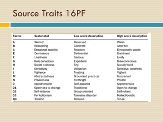 Source Traits 16PF
 